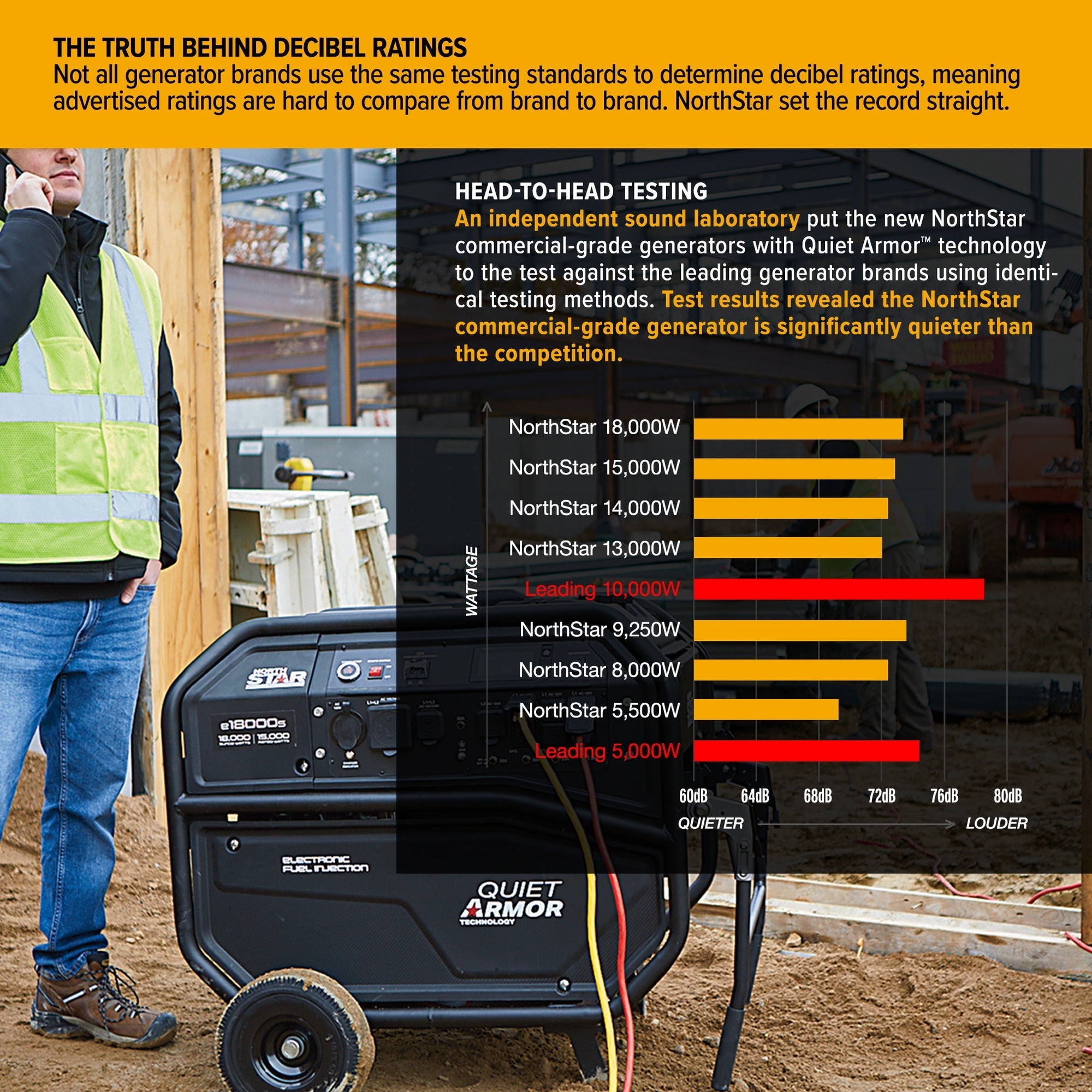 NorthStar® Commercial Grade Generator 8000 Surge Watts, 6600 Rated Watts Honda GX390 (1654403)