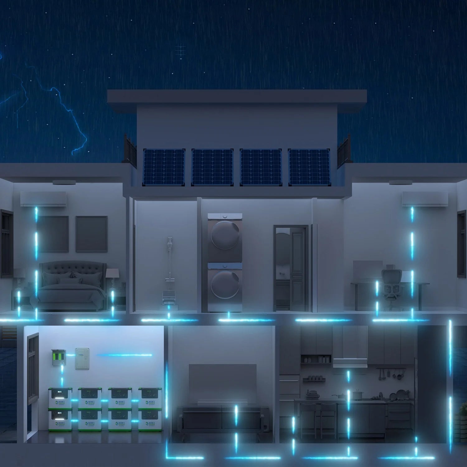 Nature's Generator Lithium 3600 2x + Combiner