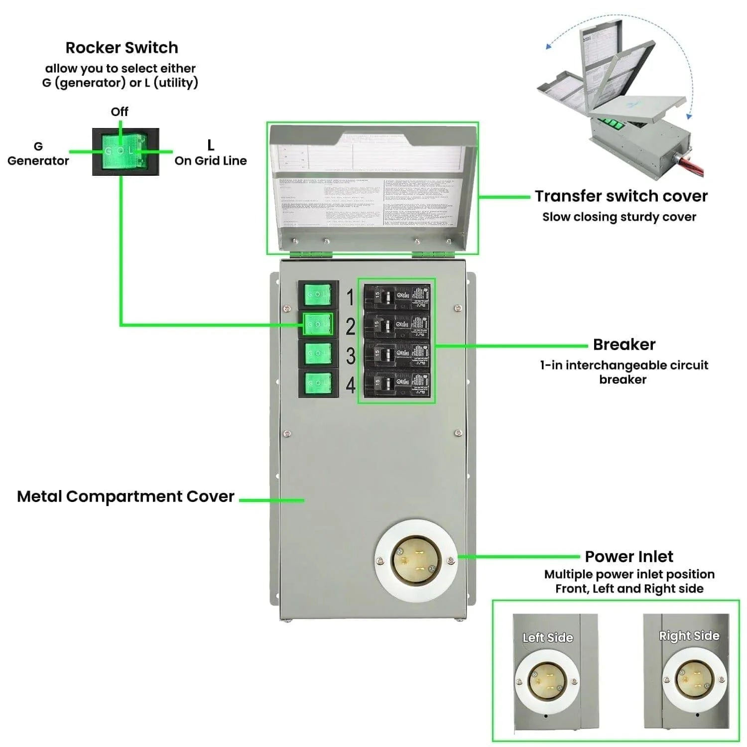 Nature's Generator Lithium 1800 + 100W panel + 4 circuit transfer switch