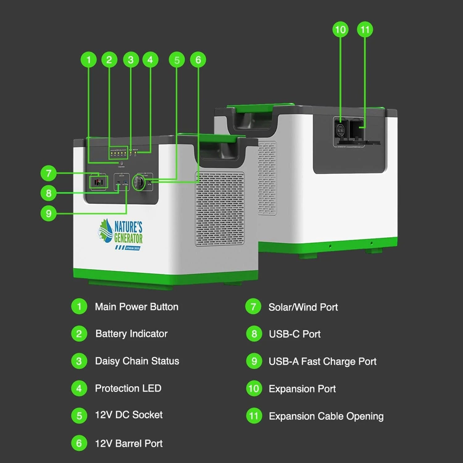 Nature's Generator Lithium 3600 Power Add on