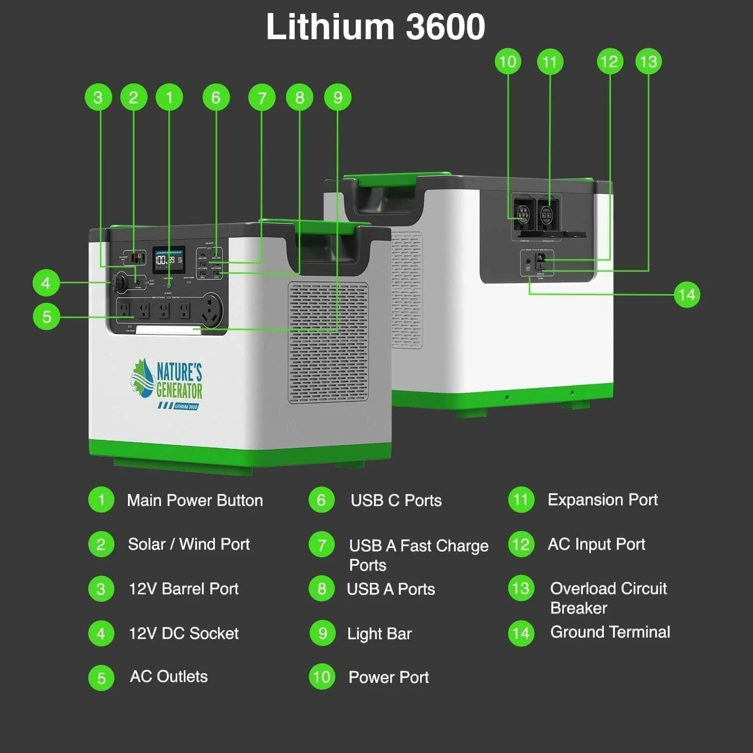Nature's Generator Lithium 3600 + 4x 410W panels + wind turbine