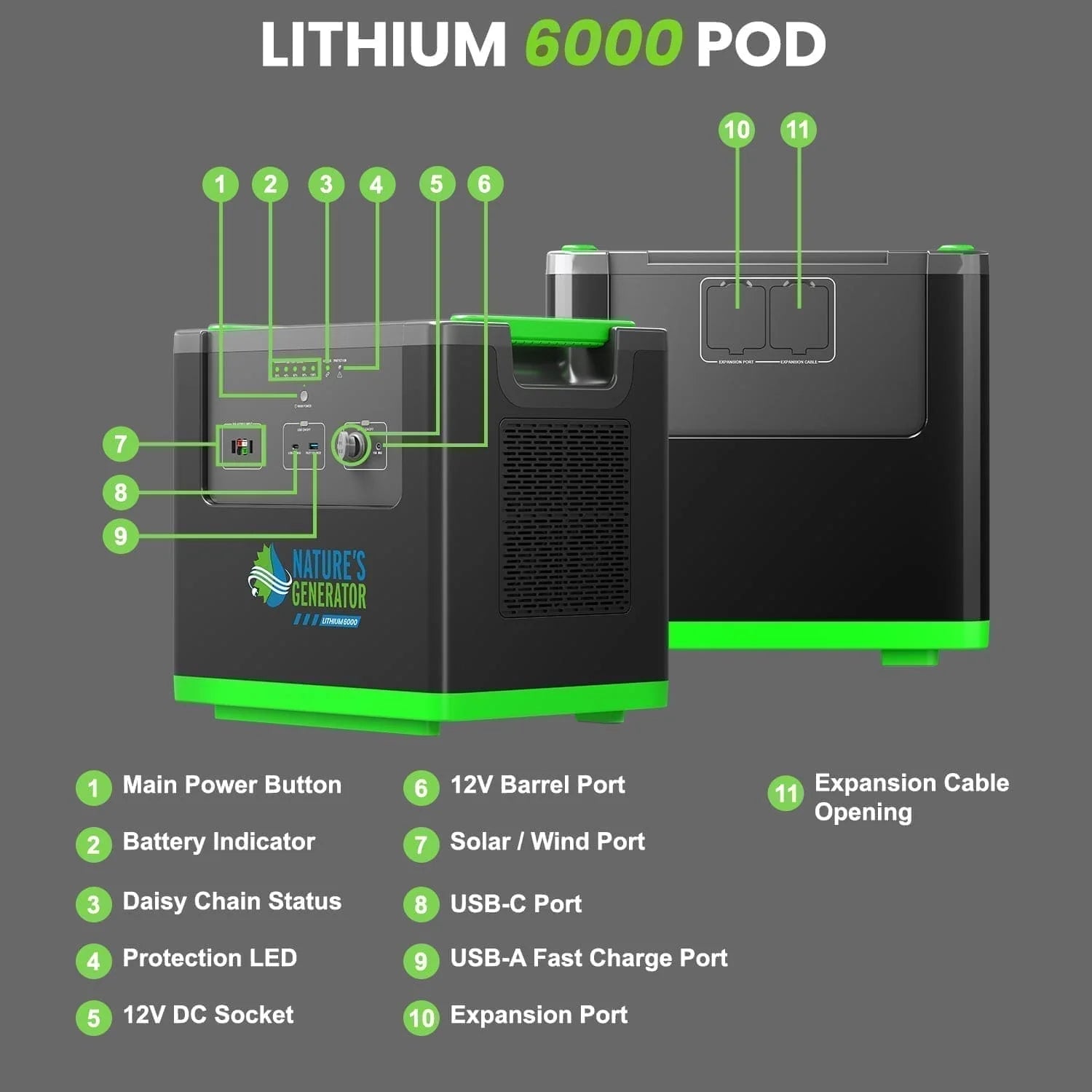 Nature's Generator Lithium 6000