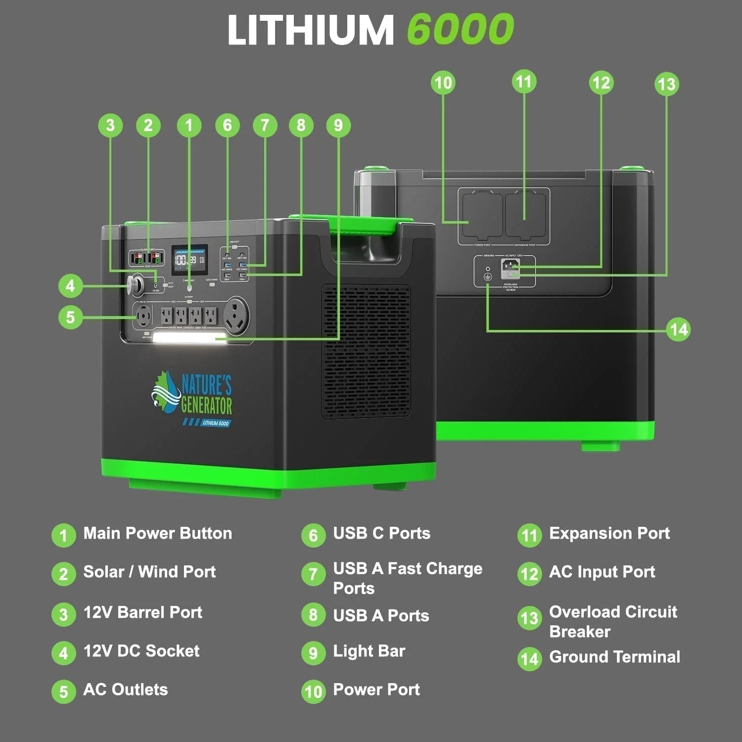 Nature's Generator Lithium 6000 + Power Pod