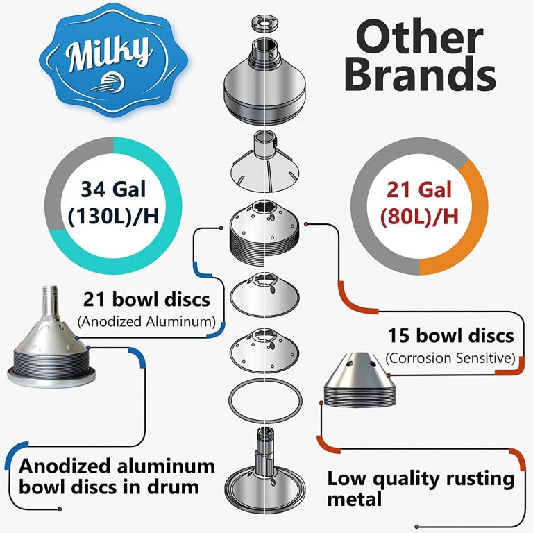 Electric cream separator milky FJ130 EPR