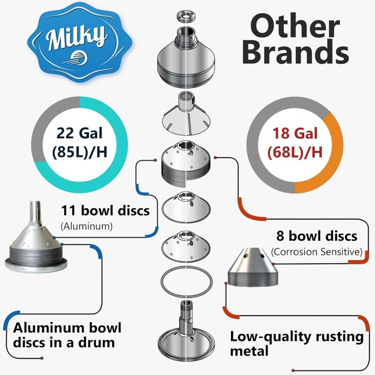 Electric cream separator milky FJ90