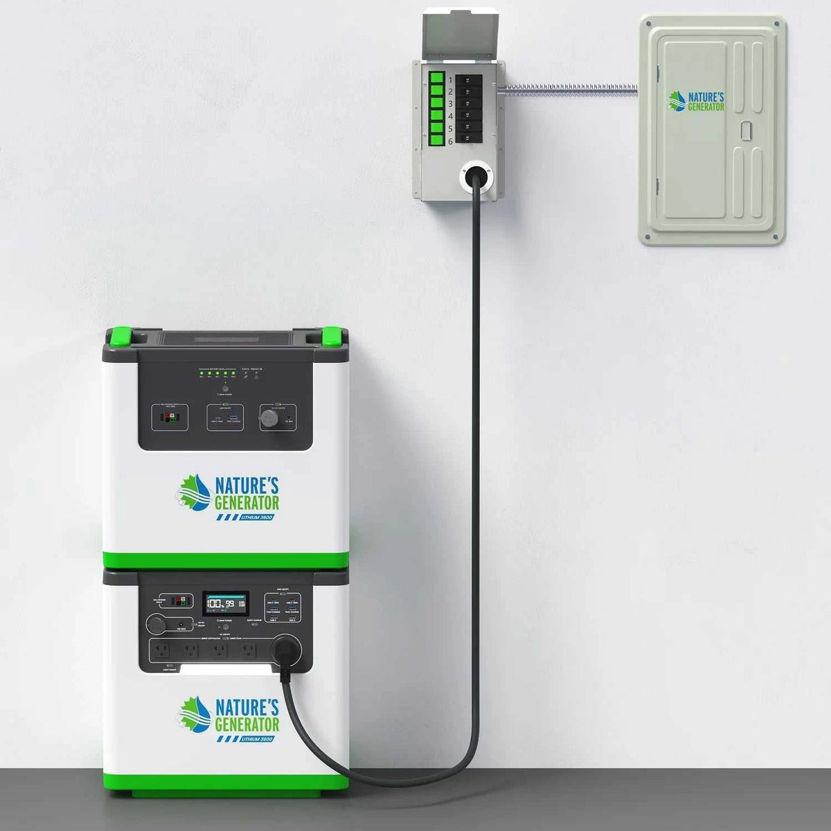 Nature's Generator Lithium 3600 Power Station shown in white and green with digital displays, connected by black cable to wall-mounted control units.